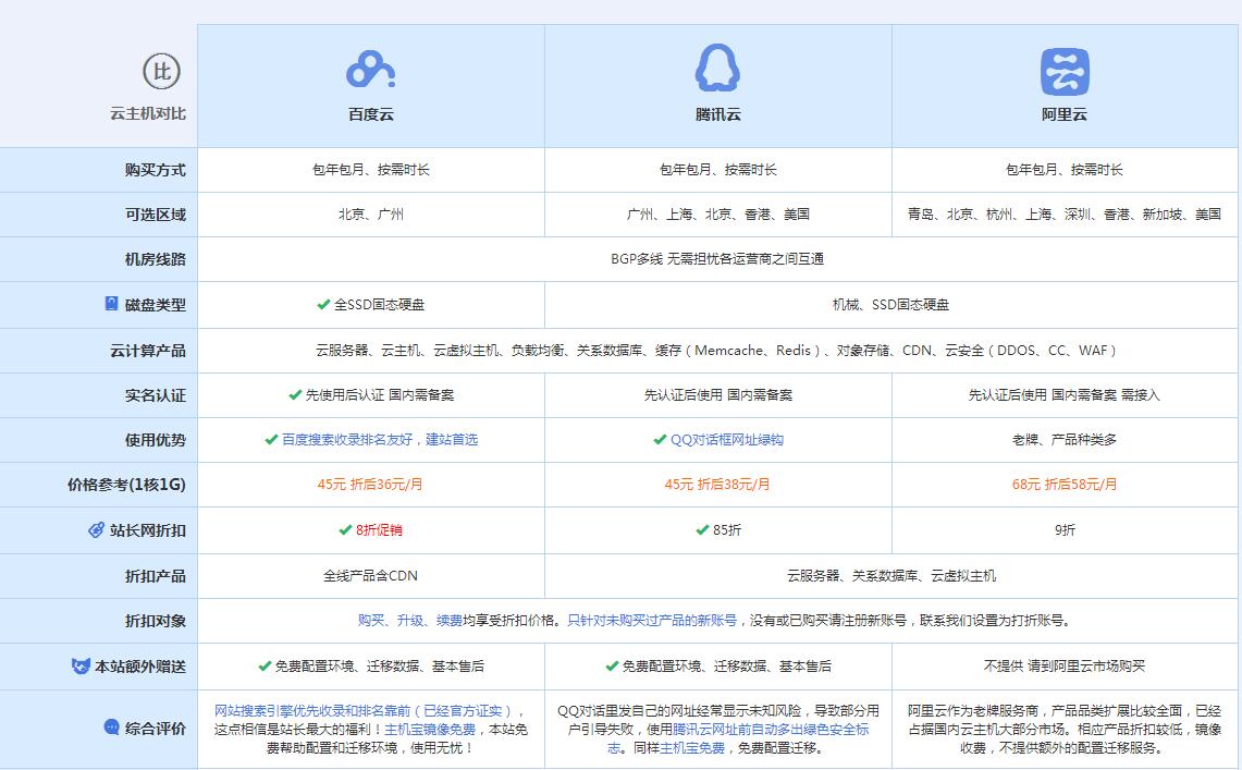 山阳云主机代理对比.jpg